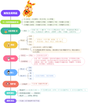 十二生肖改运——卯兔