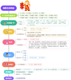 十二生肖改运——申猴