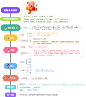 十二生肖改运——亥猪