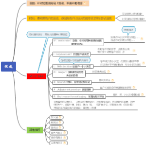 销售促成技巧