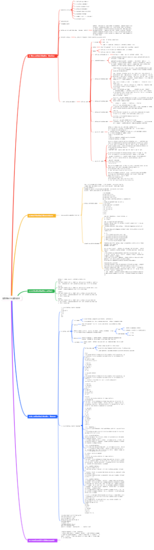 股权转让股权设计