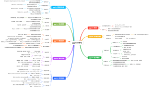 ggplot2学习