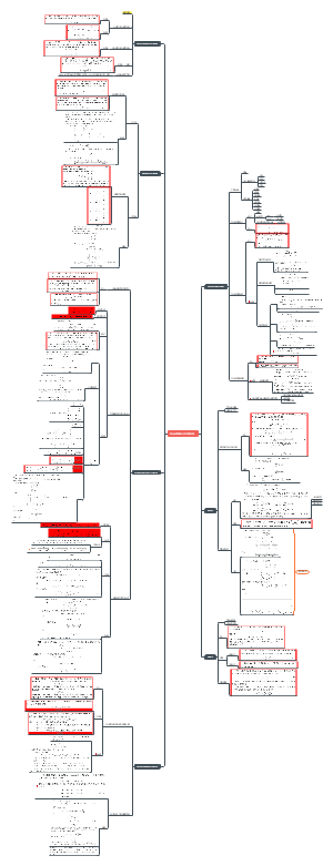 大学-高等数学-多元函数微分法及其应用
