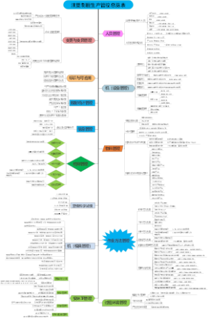 注塑车间生产管控