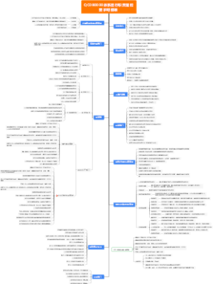 QC080000体系运行职责明细表