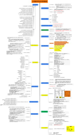 现场EHS运行管理总纲要