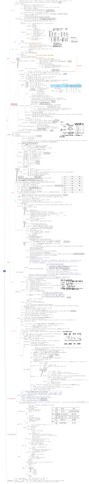 2023一级建造师公路-路面