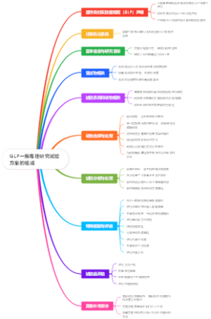 GLP一般毒理研究试验方案的组成