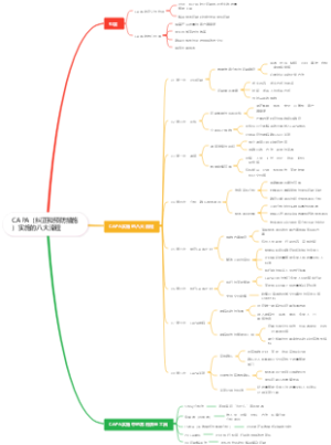 CAPA（纠正和预防措施）实施的八大流程