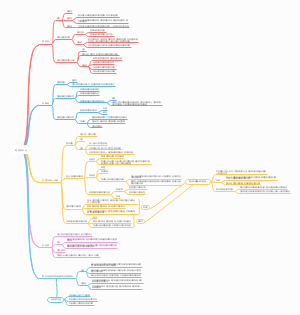 高中哲学第三单元唯物辩证法