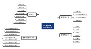 第一章 心理学的研究对象和方法wy