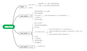仪器分析组详细分工