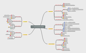 欧美近代教育的发展