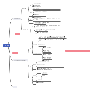 2019春，基础会计思维导图