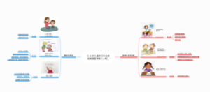 3-6岁儿童学习与发展指南语言领域（小班）