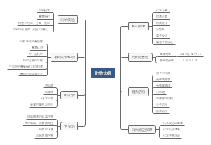 化学高考考点大纲