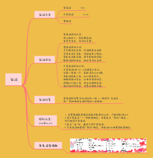 冠词