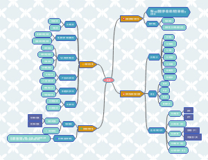 免疫学之抗原思维导图