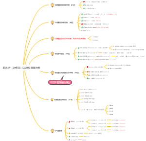阳光护两全知识导图