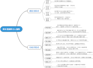 积木区教师介入指导