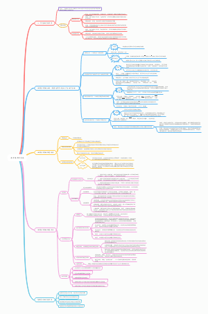 西方经济学导论