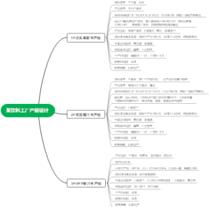某饮料工厂产能设计方案思维导图