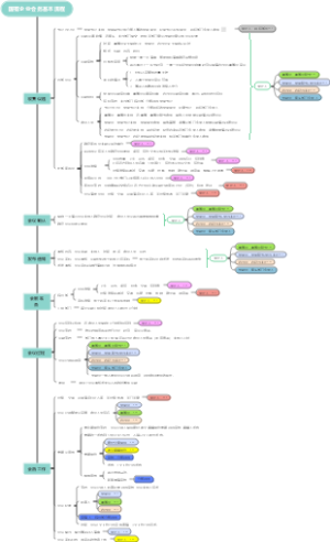 国有企业会务基本流程