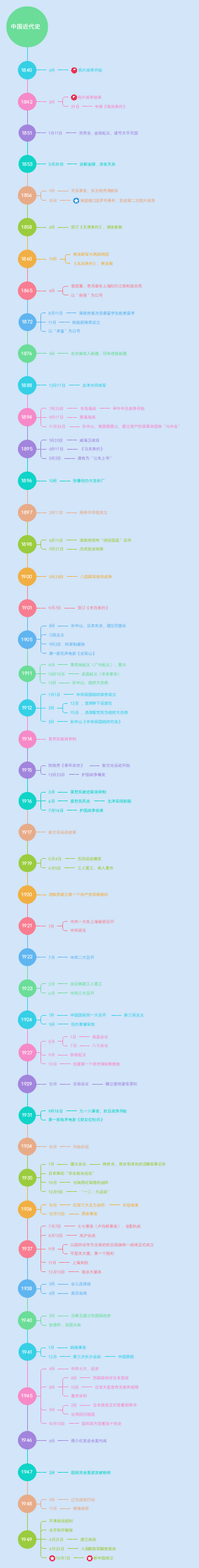 中国近代史