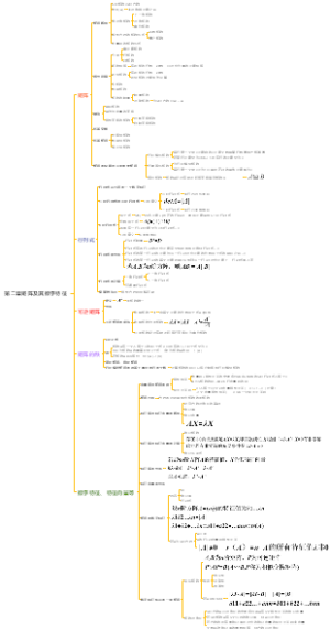 线性代数第二章矩阵及其数字特征