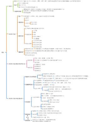 组织行为学导论