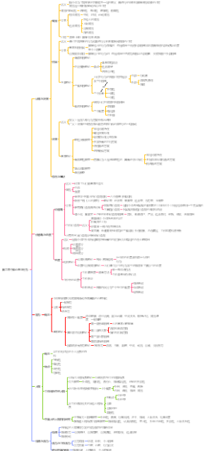 组织行为学第二章个体心理与行为
