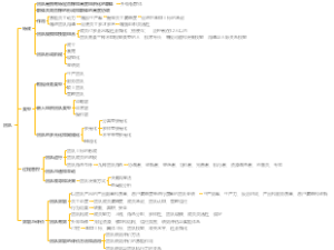 组织行为学第四章团队