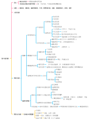 组织行为学第六章沟通
