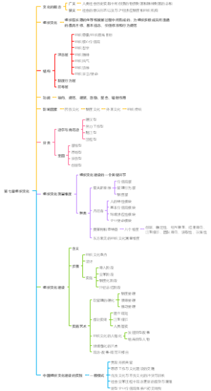 组织行为学第七章组织文化