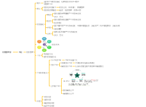 财务管理学导论