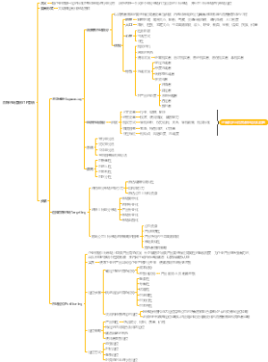 市场营销学目标市场营销