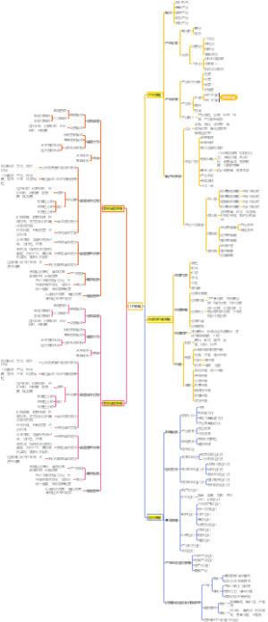 市场营销4P策略（产品、价格、渠道、促销策略）