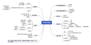 如何早起不疲惫
