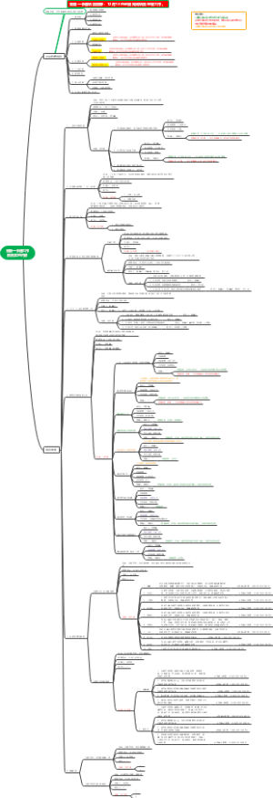 省级一卡通工作抓落实的内容