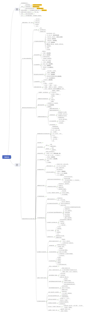 21考研教育学333《中国教育史》考纲
