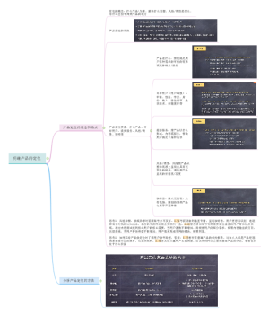 产品定位