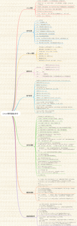 Linux常用基础命令