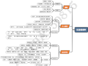 《论语十二章》思维导图——论道德修养