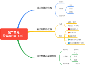 6上第二单元位置与方向（二）