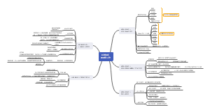 哈佛医生超强学习法