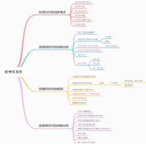 信号与系统