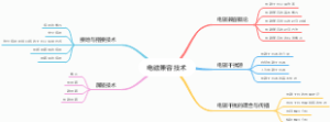 电磁兼容技术