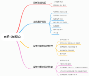 自动控制理论