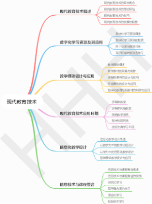 现代教育技术
