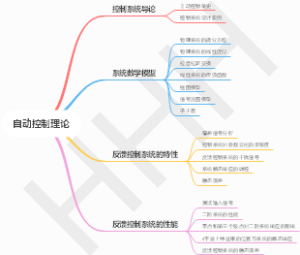 自动控制理论